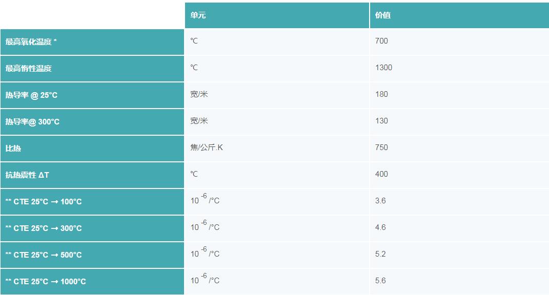 氮化鋁陶瓷